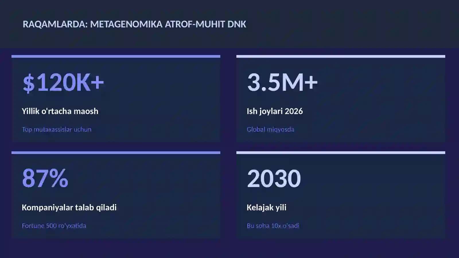 BIOTEXNOLOGIYA VA GENOMIKA 3