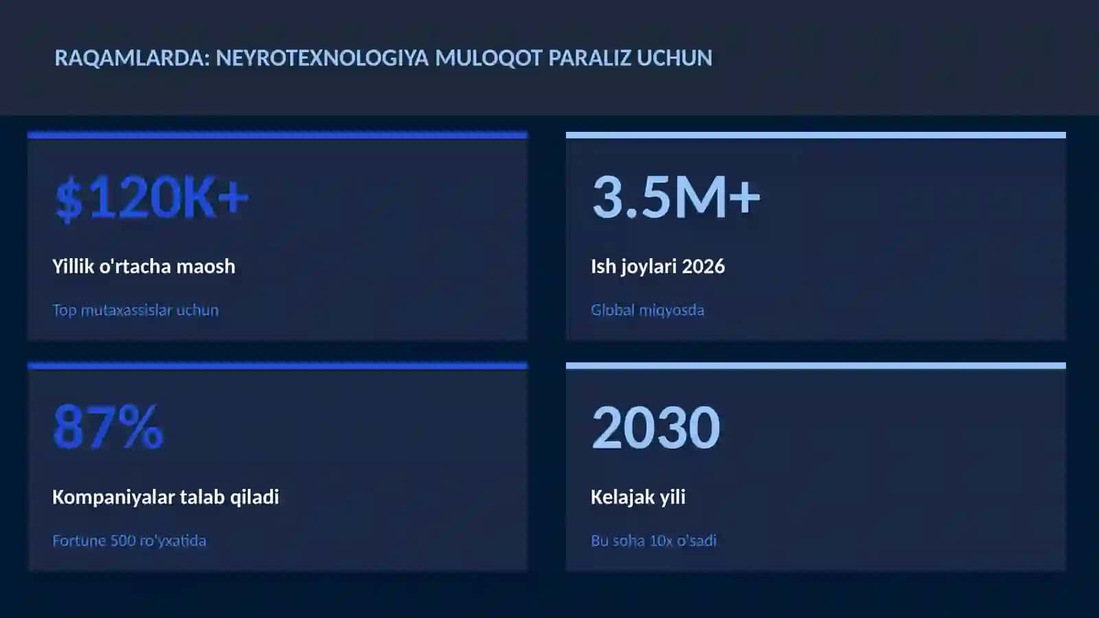 Neyrotexnologiya VA MIYA 3
