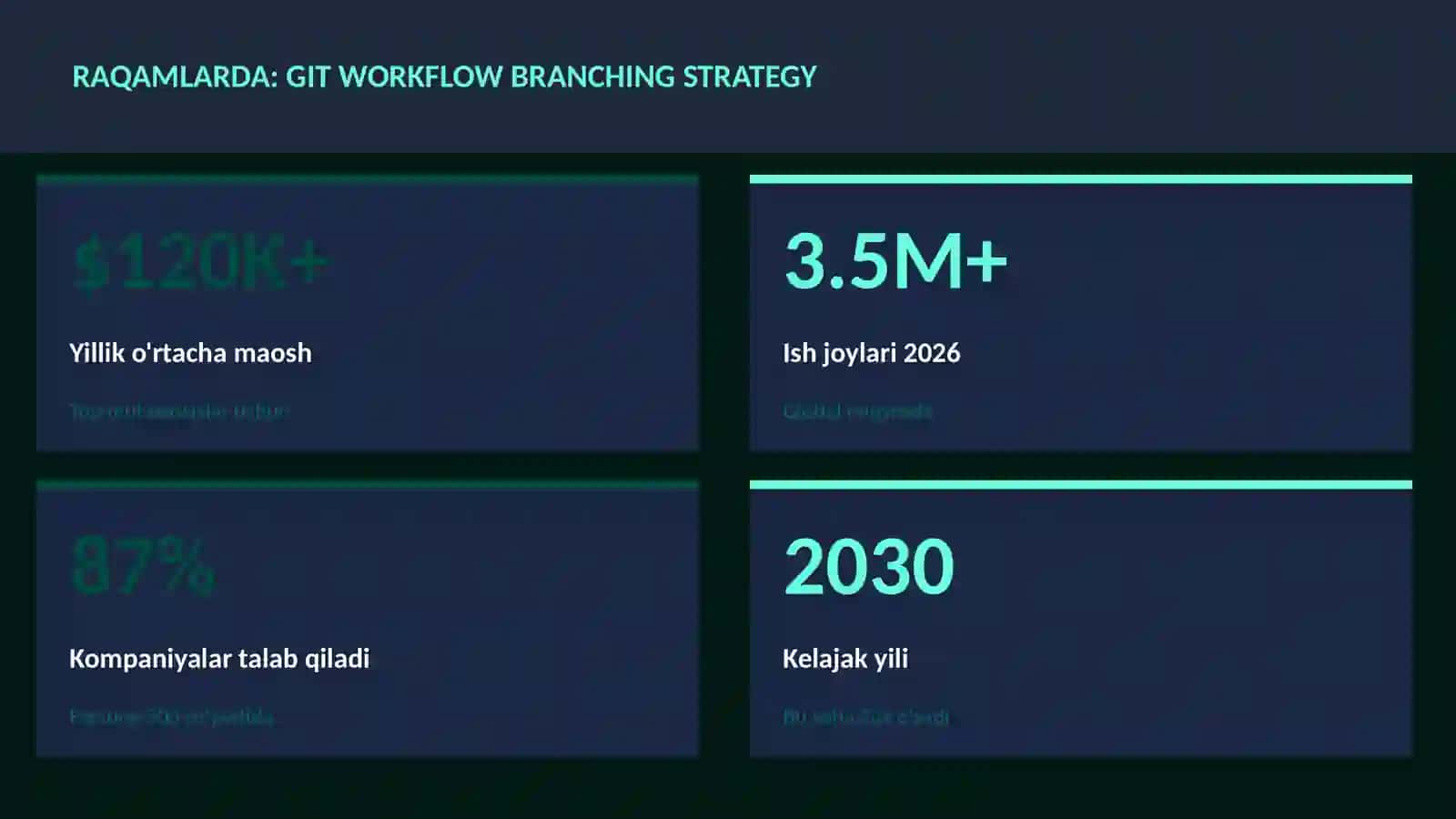 Git workflow branching strategy 3
