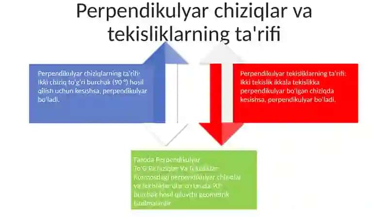 Perpendikulyar To'G'Richiziqlar Va Tekisliklar 3