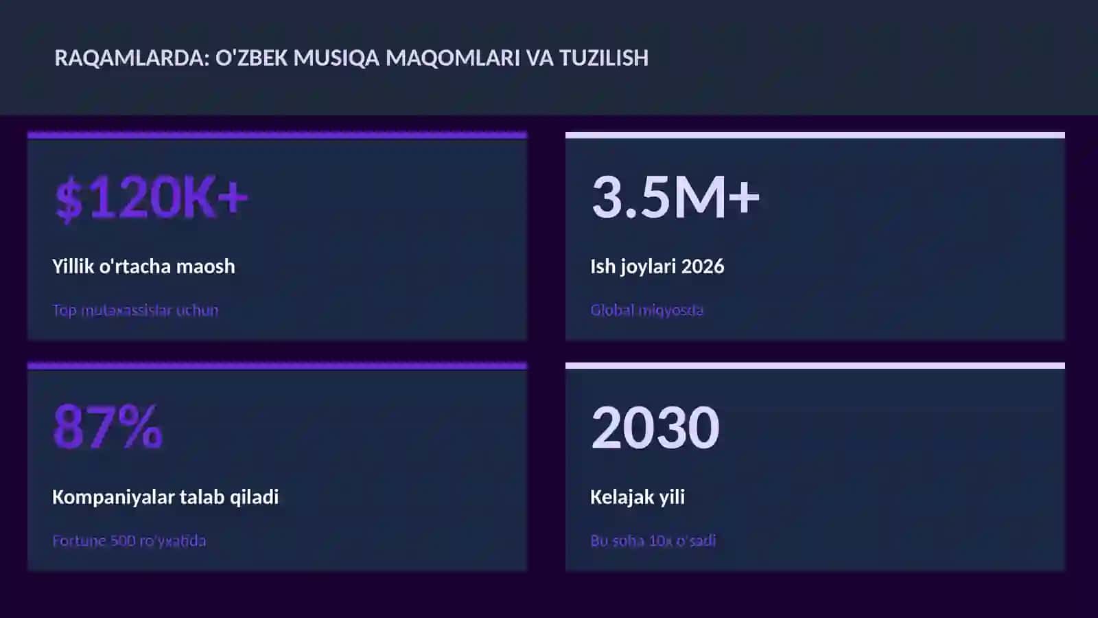 O'zbek musiqa maqomlari va tuzilish 3