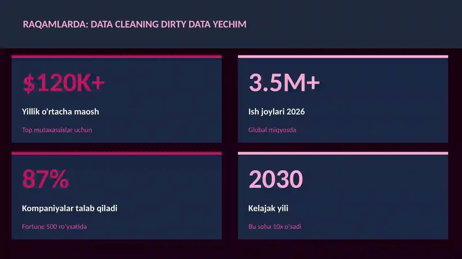 DATA SCIENCE VA TAHLIL 3