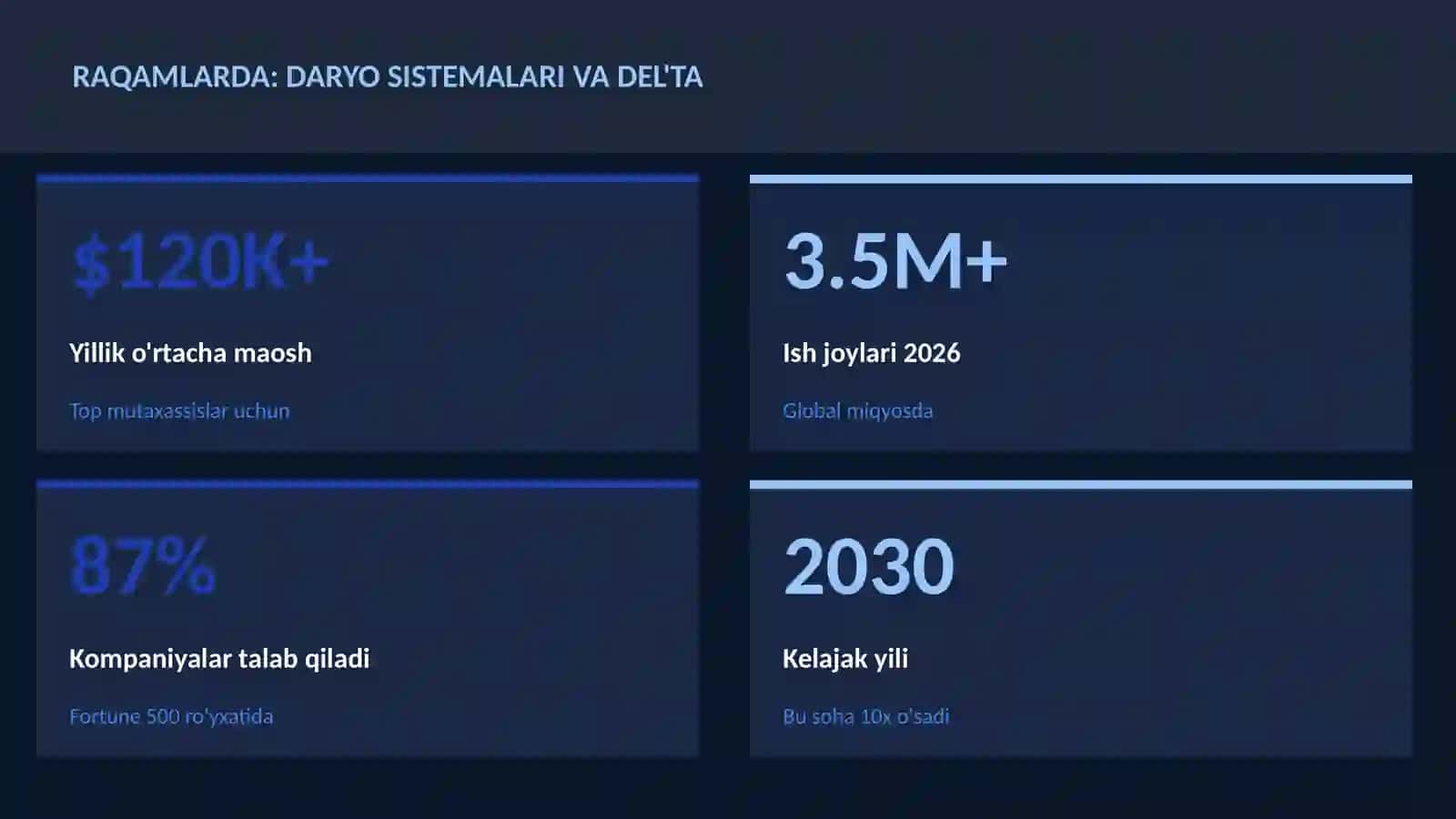 Daryo sistemalari va del'ta 3
