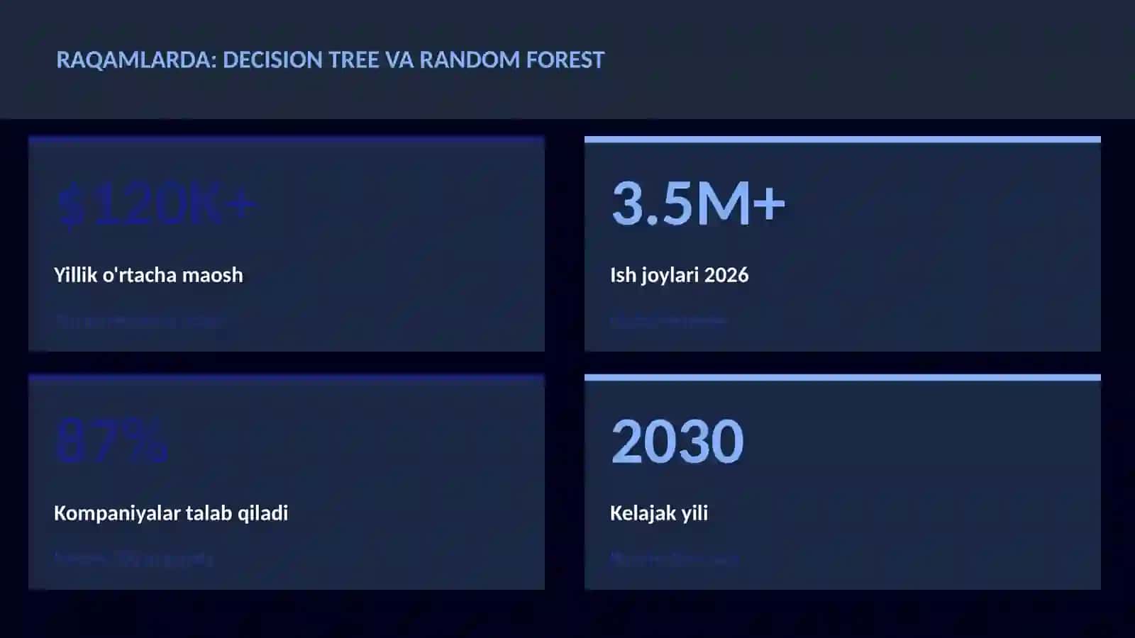 DATA SCIENCE VA TAHLIL 3