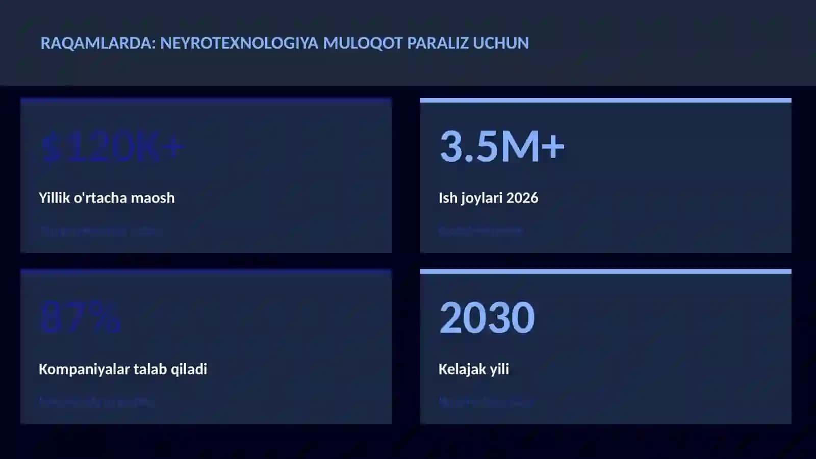 NEYROTEXNOLOGIYA VA MIYA 3