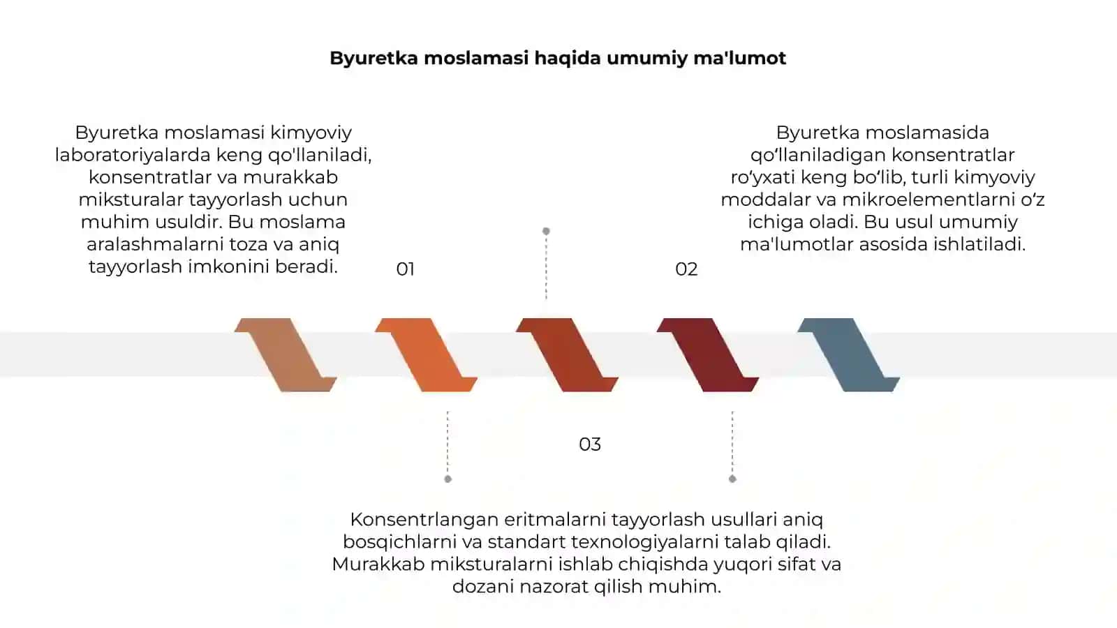 Byuretka moslamasi 3