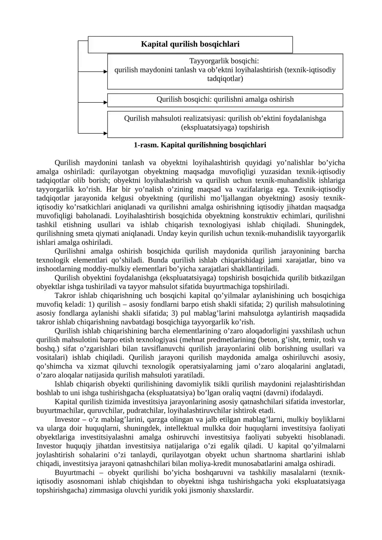 Investitsiya faoliyatida kapital qurilish 3