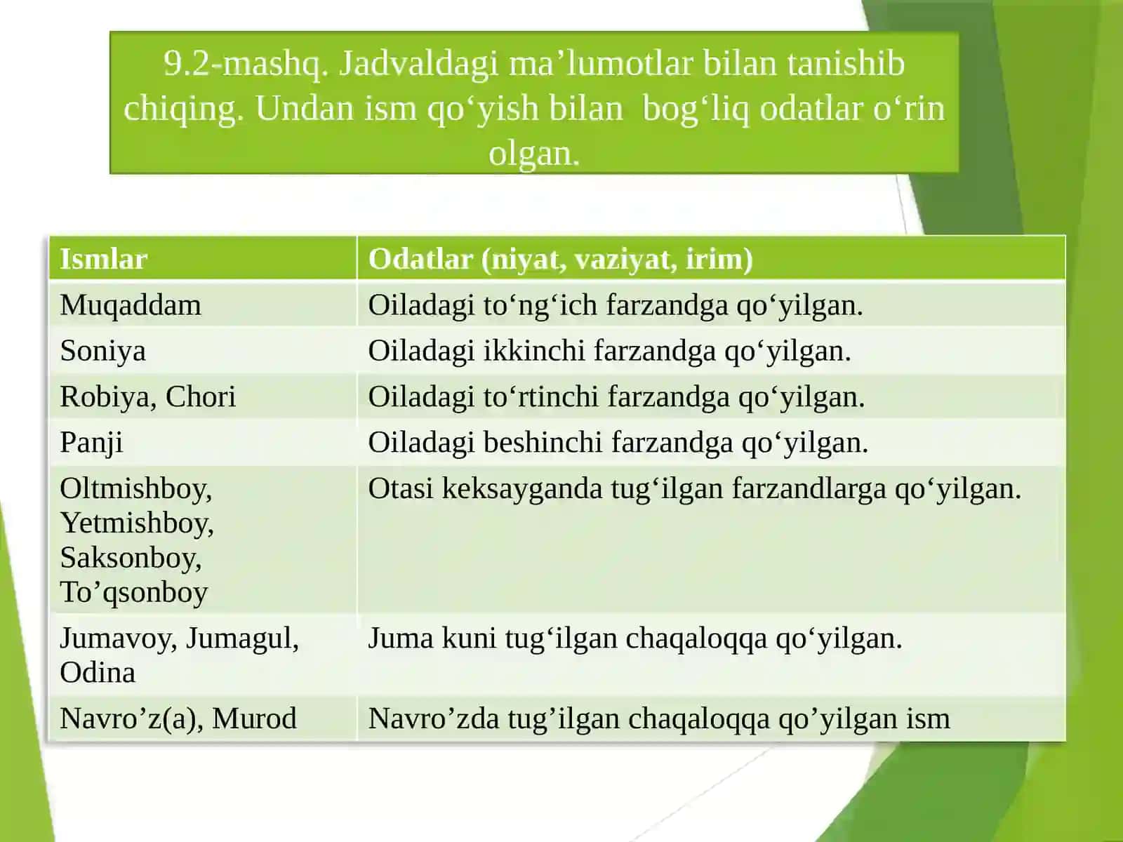 Ismlar. Boshharflarimlosi 3