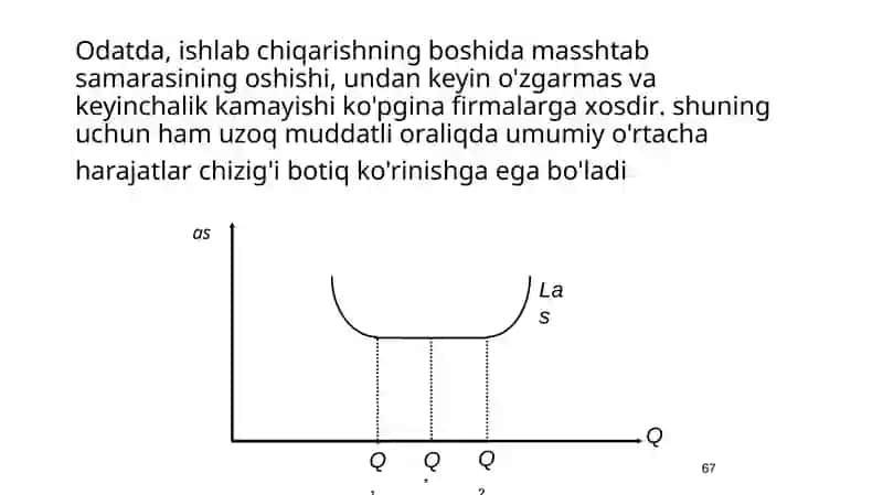 Uzoq muddatli oralig'i firmavatarmoq 3