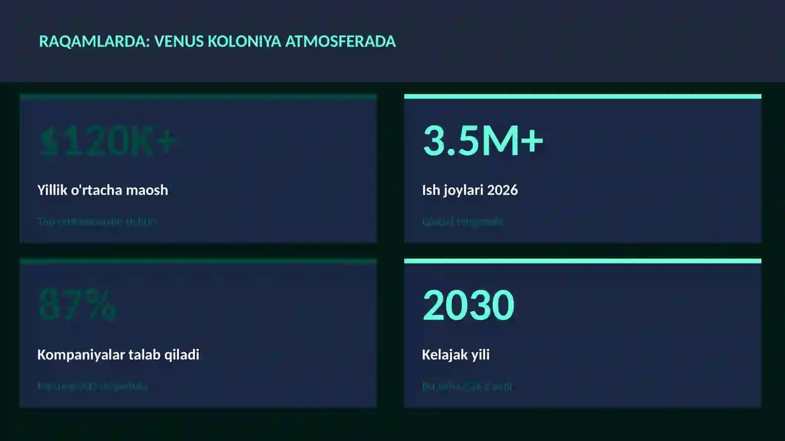 Venus koloniya atmosferada 3