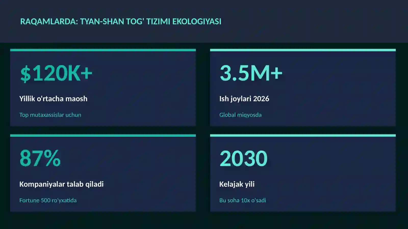 Tyan-Shan tog' tizimi ekologiyasi 3