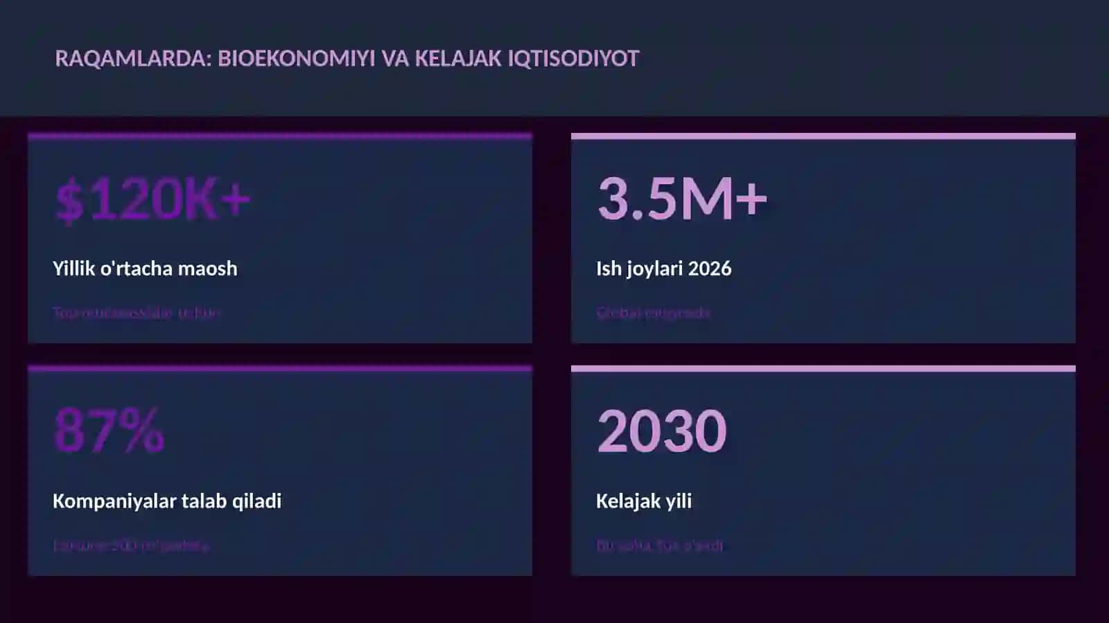 BIOTEXNOLOGIYA VA GENOMIKA 3