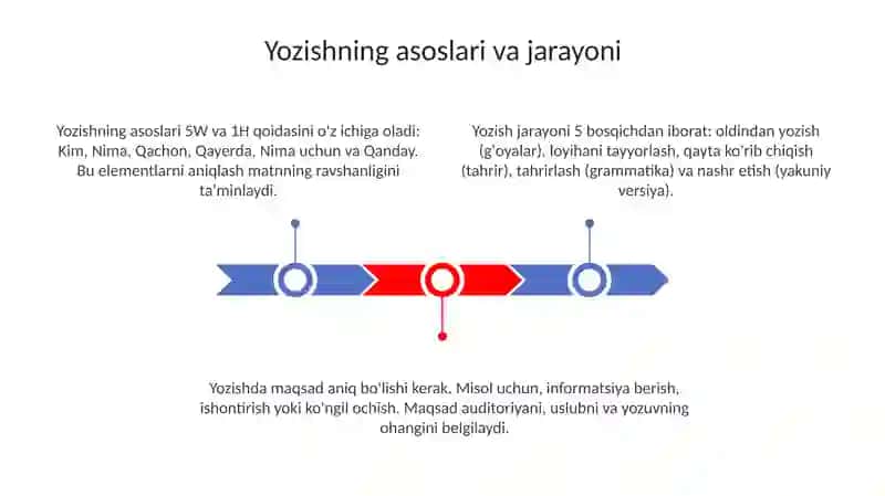 Yozish asoslari va jarayoni 3