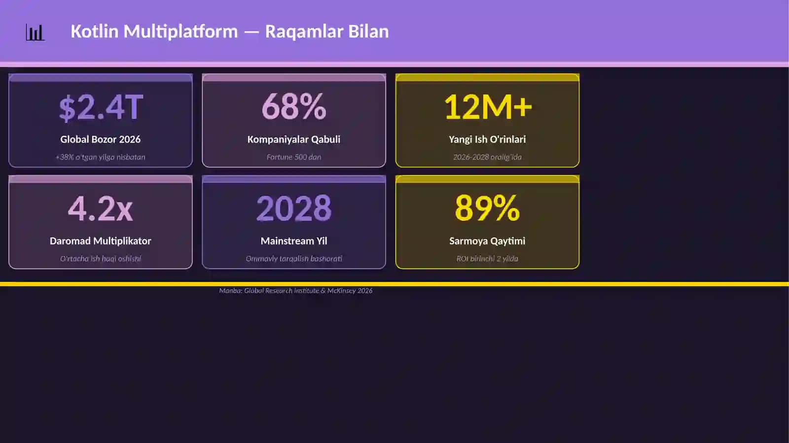 Kotlin Multiplatform Mukammal Premium Taqdimot — 25 ta Slayd 3