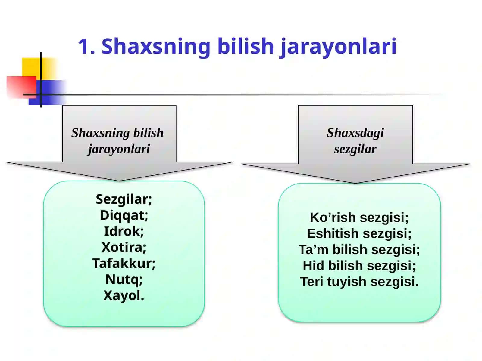 SHAXSNING IJTIMOIY BORLIQNI BILISHI 3
