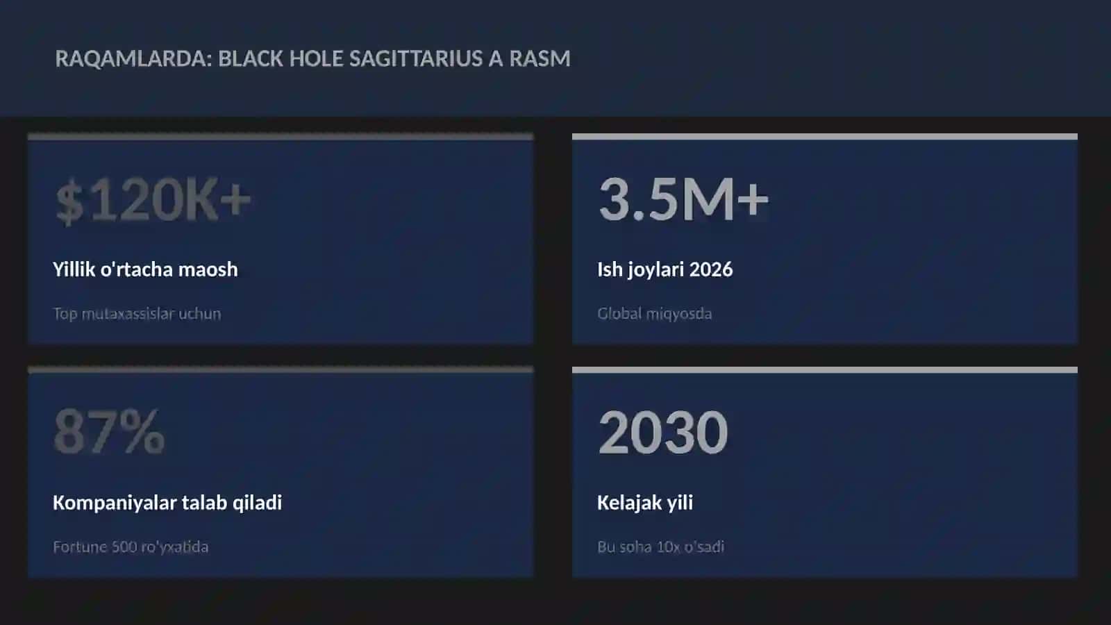 KOSMIK TEXNOLOGIYALAR 3