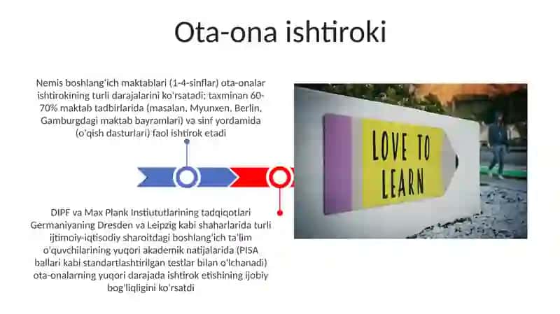 Nemis boshlangʻich maktablari (1-4-sinflar) ota-onalar ishtirok 3