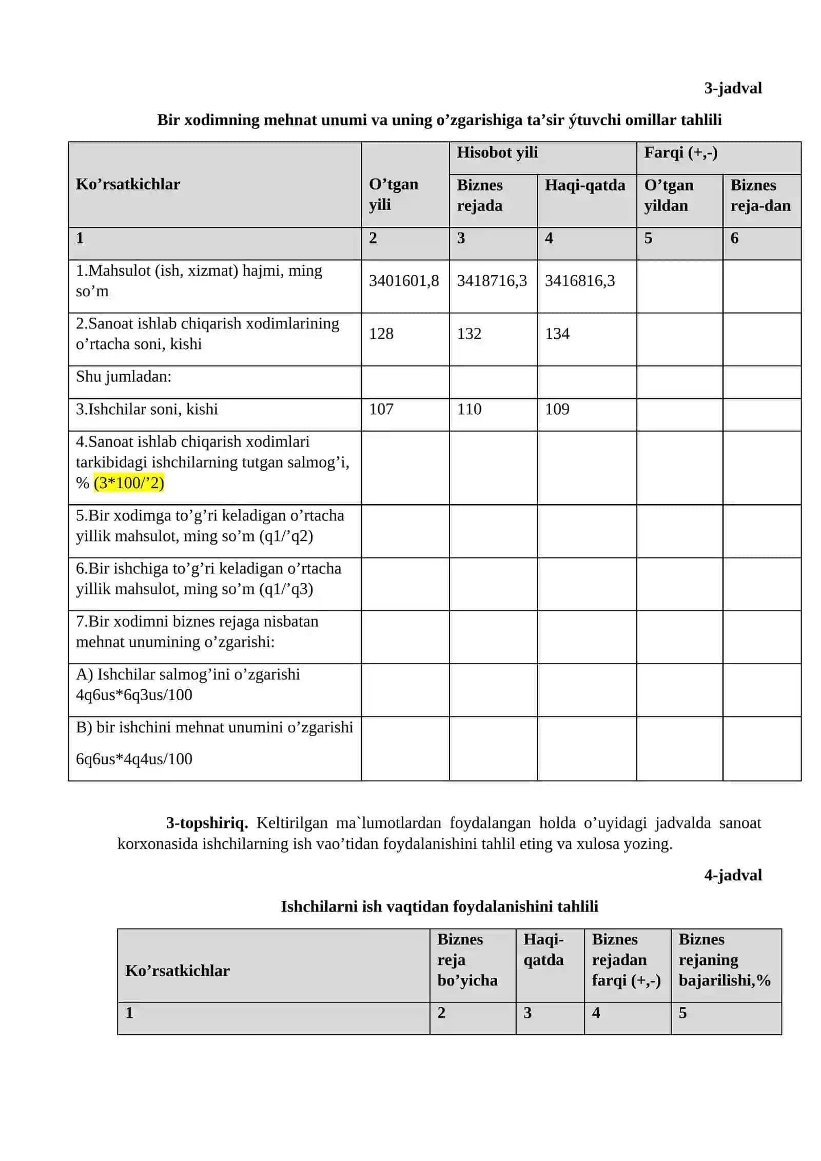 Mehnat resurslari bilan taʼminlanganlik va mehnat unumdorligi tahlili 3