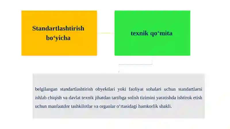 Standartlashtirish bo‘yicha texnik qo‘mitalar, tayanch tashkilotlar va xizmatlar 3