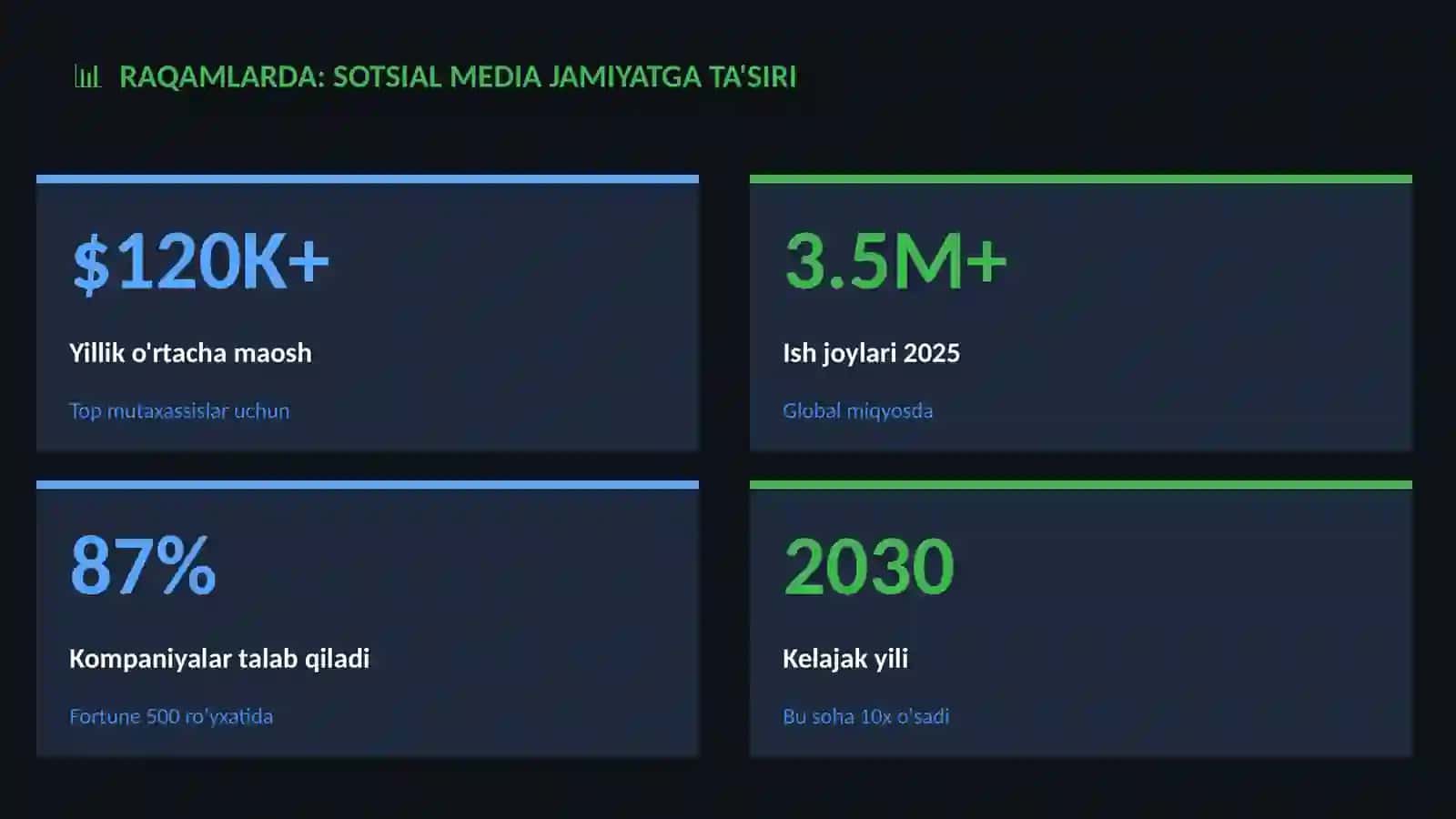 Sotsial media jamiyatga ta'siri 3
