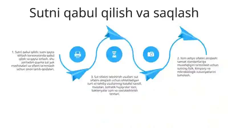 Shahar Sut Zavodlariga Qabul Qilinadigan Xom-Ashyoning Sifatini Aniqlash Sutning Sifatini Aniqlash. Aniqlash Metodlarini O`Rganish. Tozaligini Aniqlash 3
