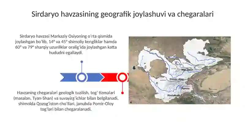 Sirdaryodaryosihavzasıvauningumumiytarifi 3