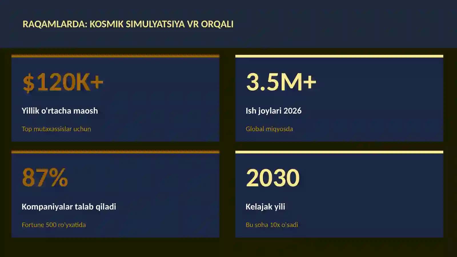 Kosmik simulyatsiya VR orqali 3