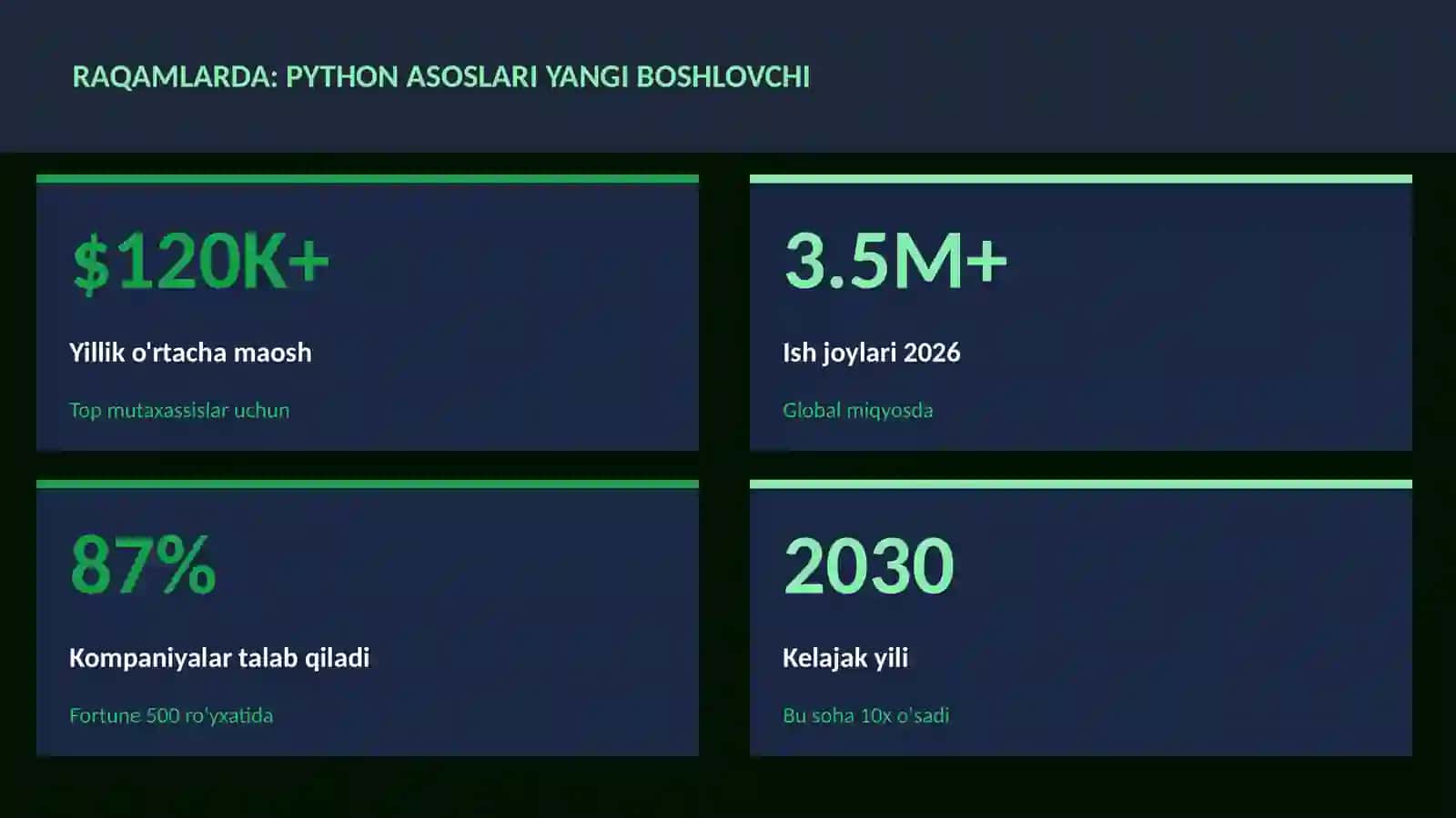 Python asoslari yangi boshlovchi 3