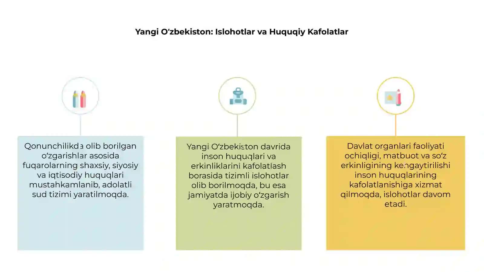 Yangi Oʻzbekistonda inson haq huquqlari va erkinliklari kafolatining yaxshilanishi 3