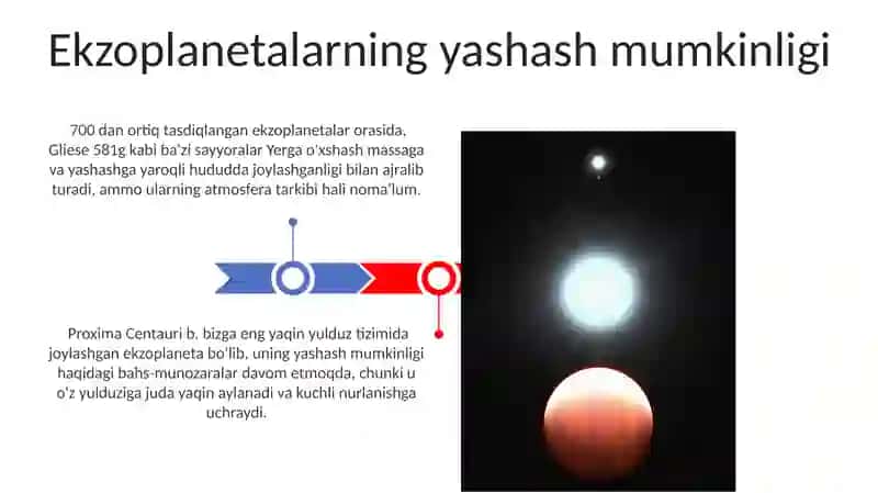 Quyoshdan tashqari sayyoralar: Ekzosayyoralarning xossalari 3