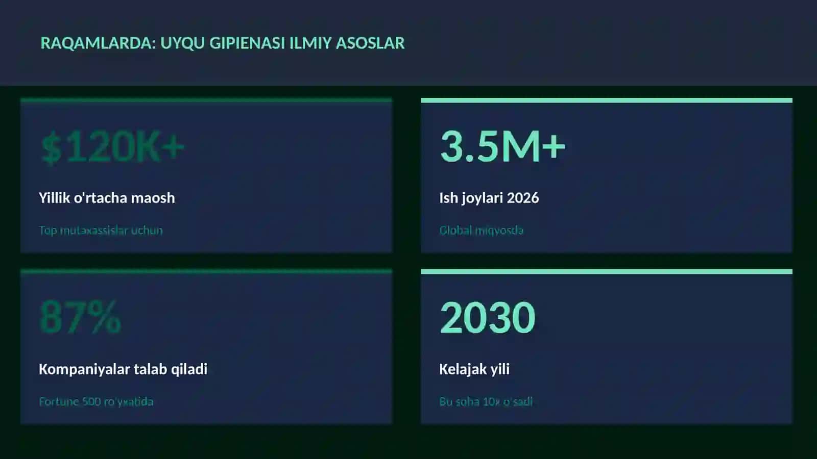 Uyqu gipienasi ilmiy asoslar 3