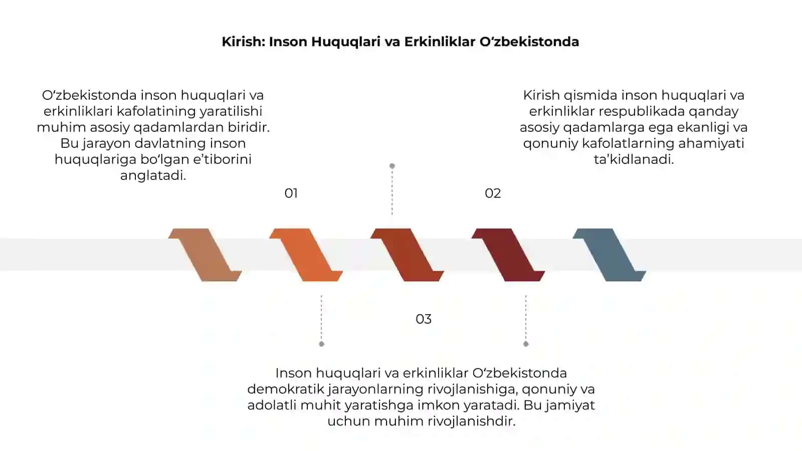 Oʻzbekistonda inson huquqlari va erkinliklari kafolatining yaratilishi 3