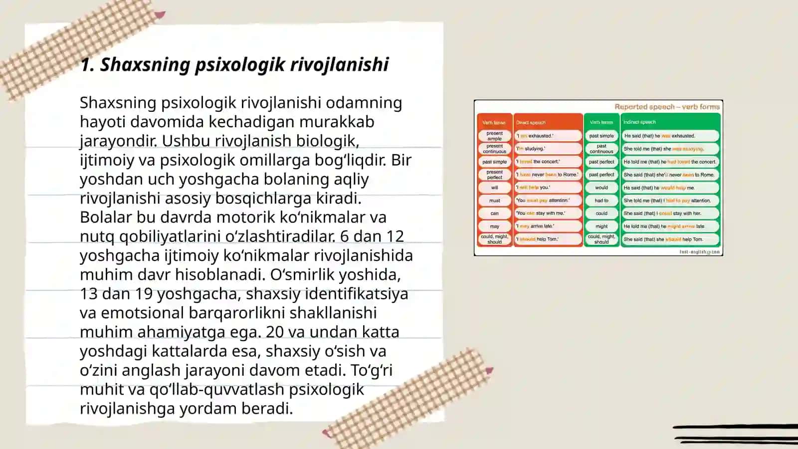 Shaxsning rivojlanishi, tarbiyasi va ijtimoiylashuvi 3