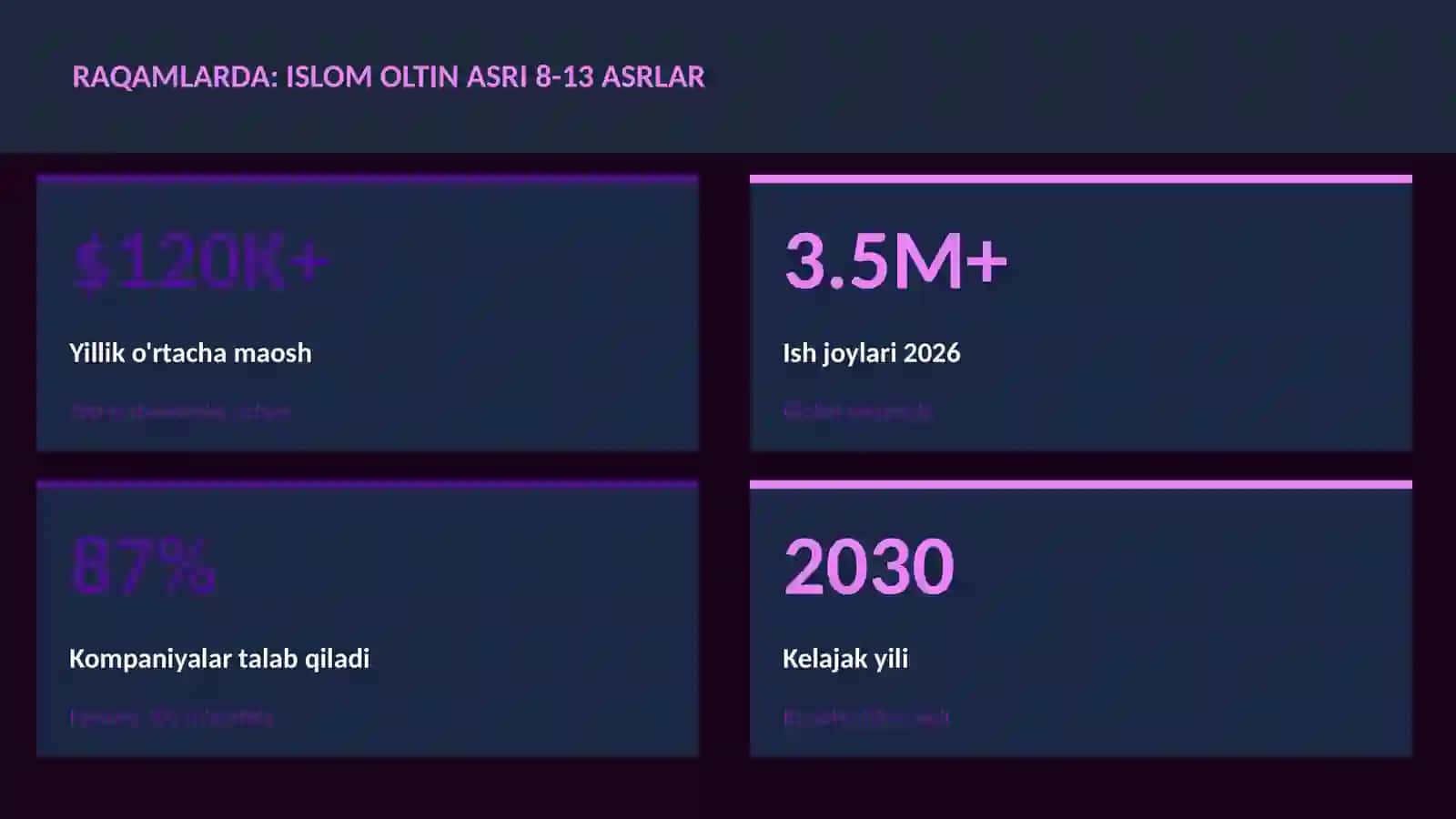 Islom oltin asri 8-13 asrlar 3