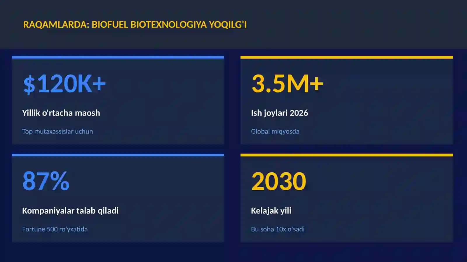 BIOTEXNOLOGIYA VA GENOMIKA 3