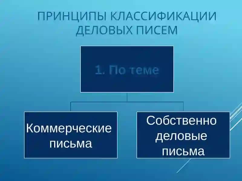 Как овладеть искусством делового письма 3