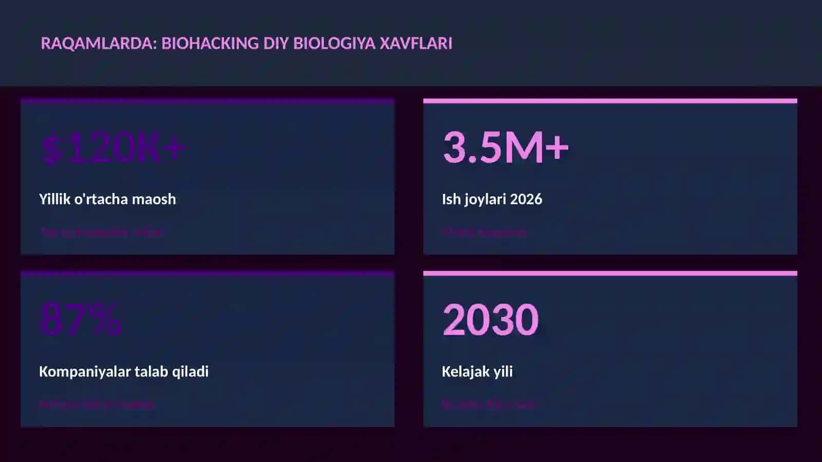 BIOTEXNOLOGIYA VA GENOMIKA 3