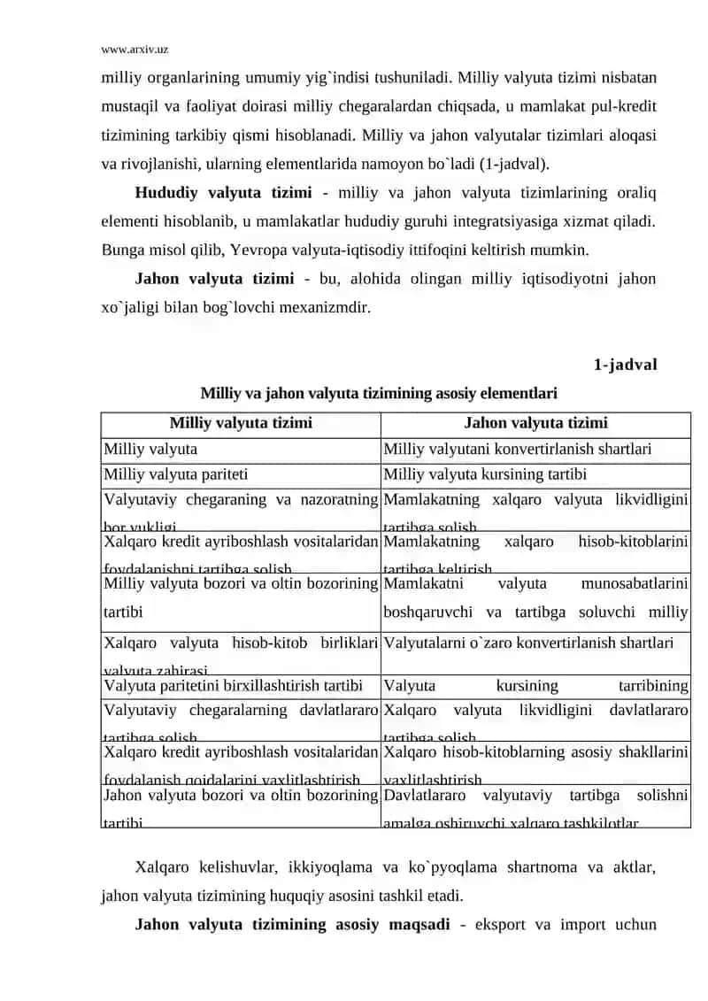 Xalqaro Valyuta Munosabatlari va Valyuta Tizimi 3