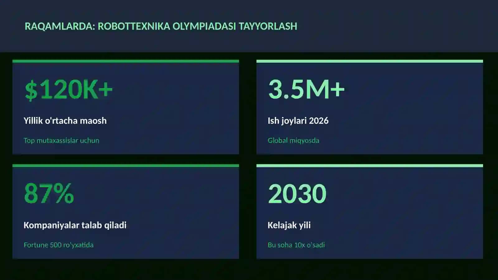 Robottexnika olympiadasi tayyorlash 3