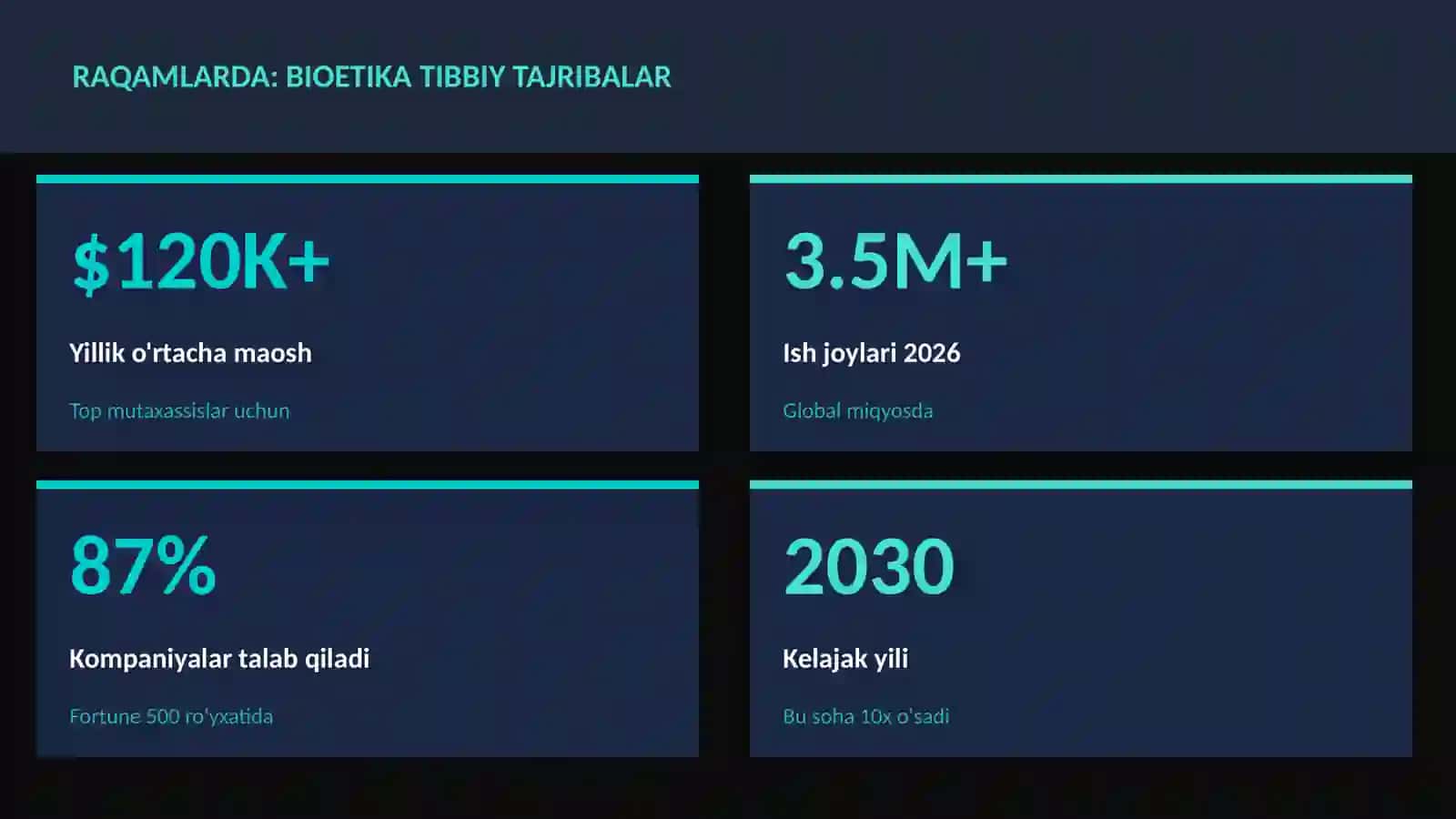 BIOTEXNOLOGIYA VA GENOMIKA 3