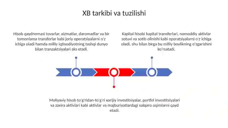 Xalqaroto‘lovlarbalansi(XTB) 3