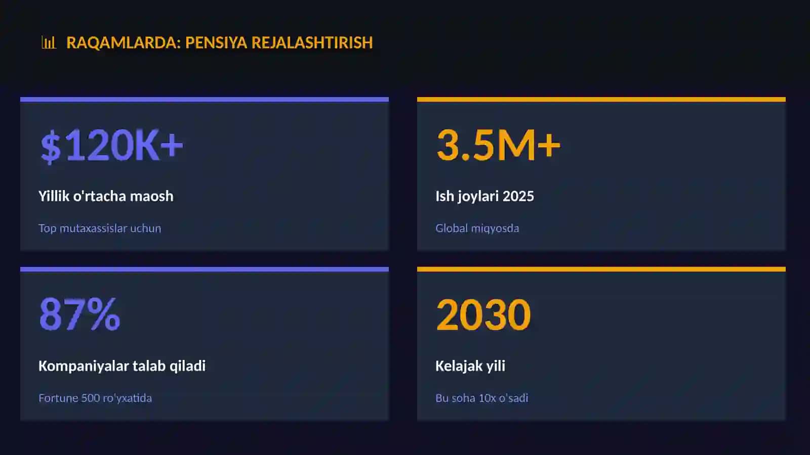 Pensiya rejalashtirish 3