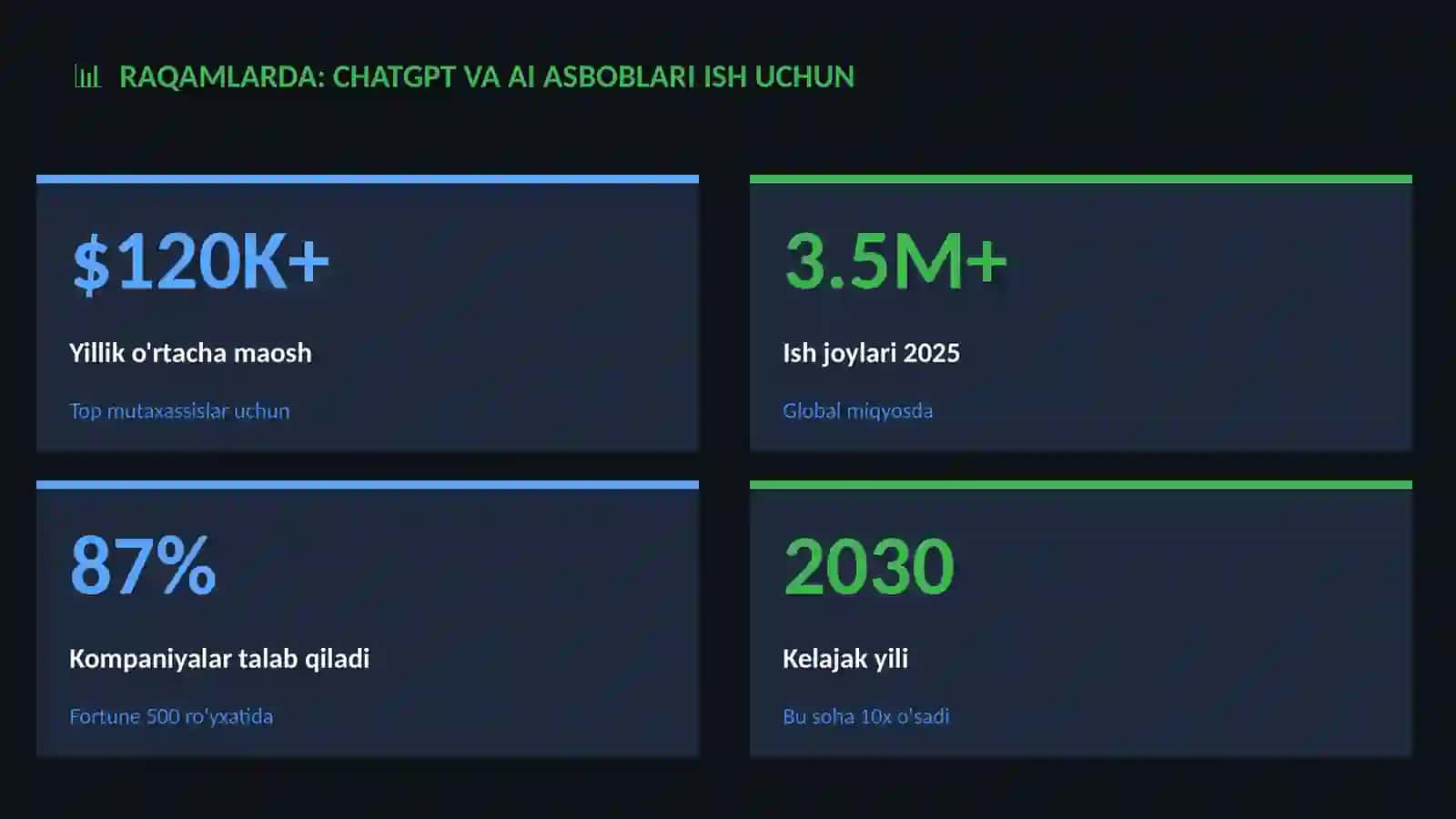 ChatGPT va AI asboblari ish uchun 3