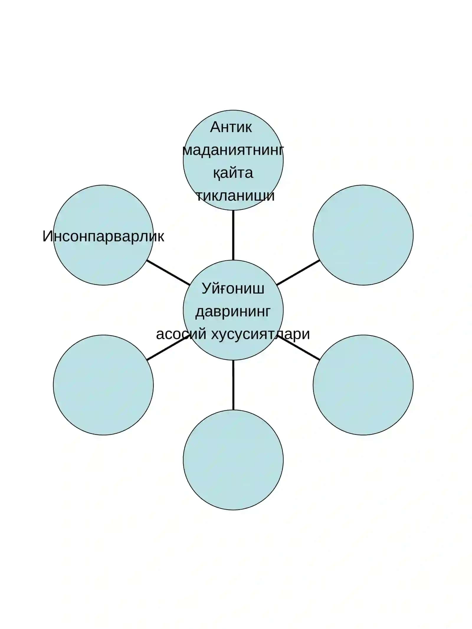 Италия уйғониш даври санъати 3