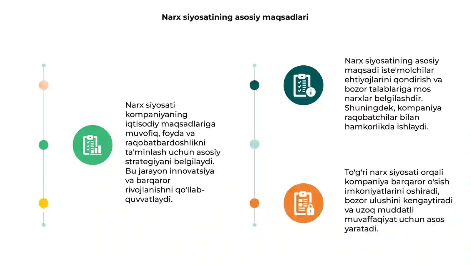 Narx siyosati 3