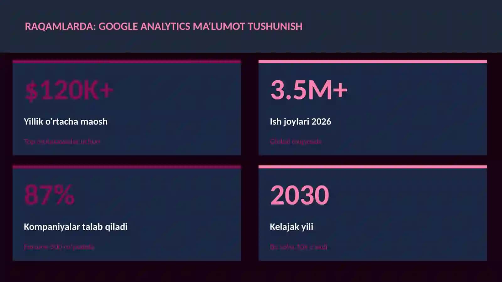Google Analytics ma'lumot tushunish 3