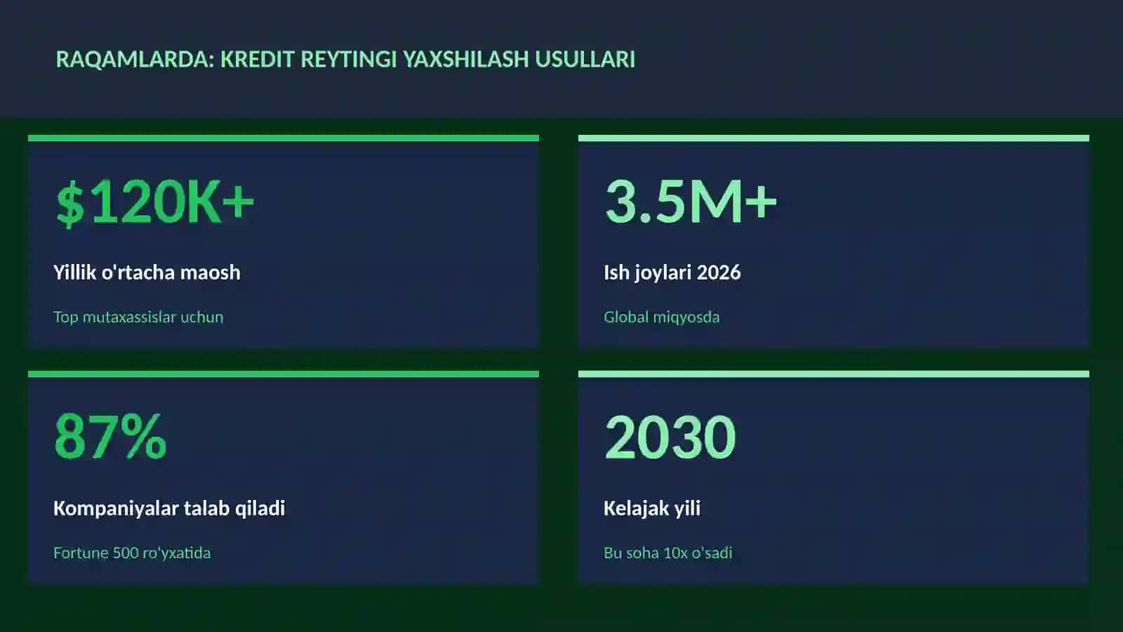 Kredit reytingi yaxshilash usullari 3