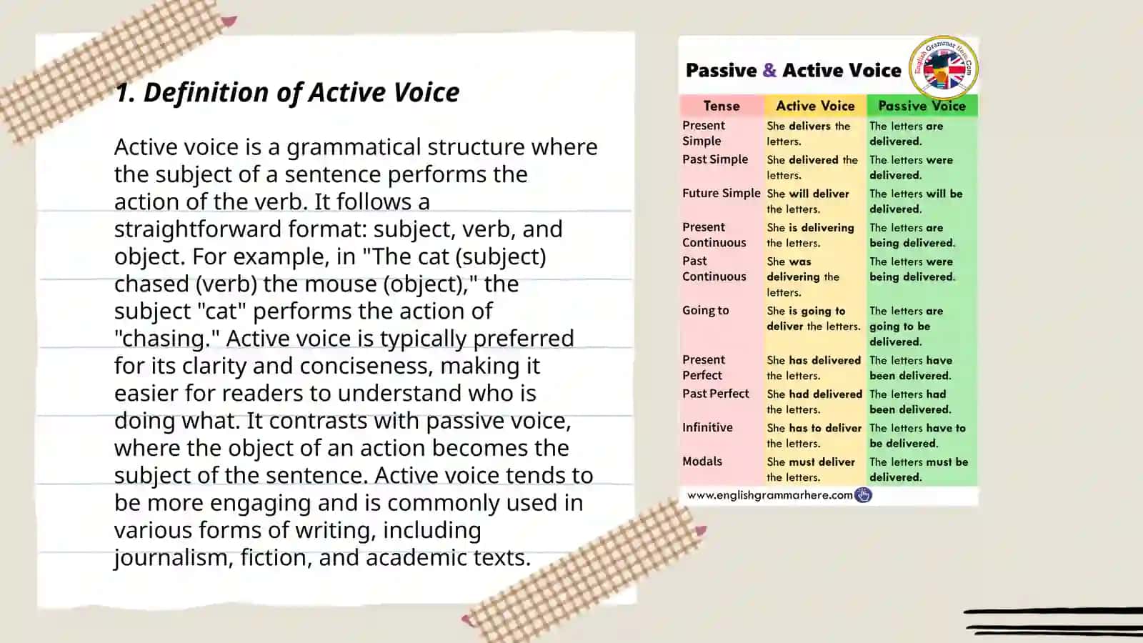 The difference between active and passive voice 3