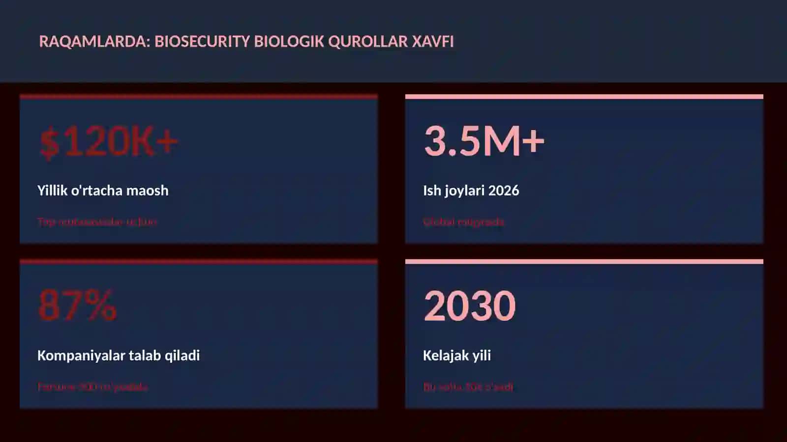 BIOTEXNOLOGIYA VA GENOMIKA 3