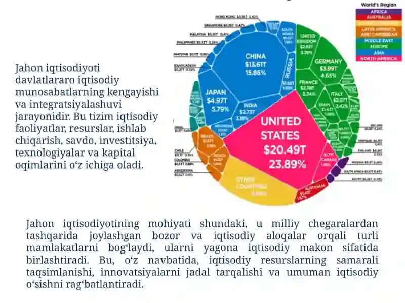 "Jahon iqtisodiyoti: mazmun-mohiyati, vazifalari va rivojlanish konsepsiyalari" 3